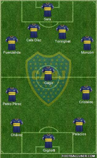 Boca Juniors Formation 2015