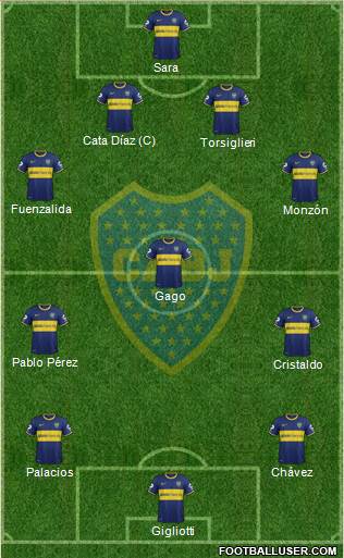 Boca Juniors Formation 2015