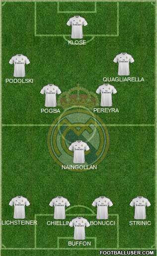 Real Madrid C.F. Formation 2015