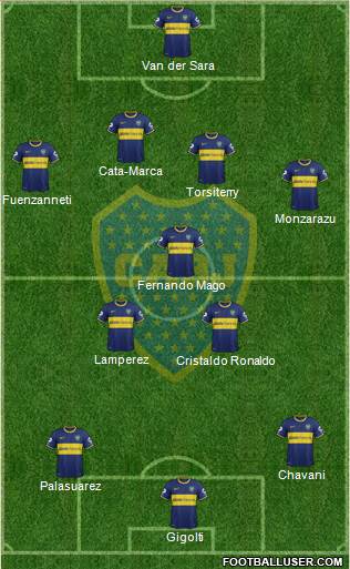 Boca Juniors Formation 2015