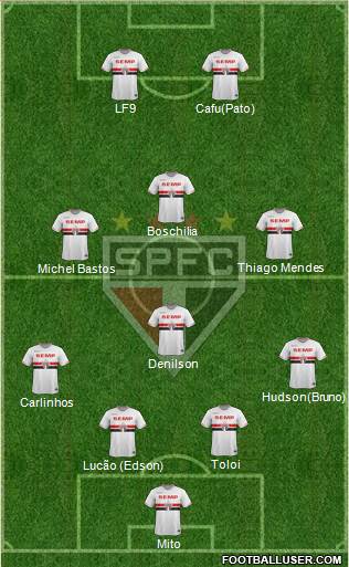 São Paulo FC Formation 2015