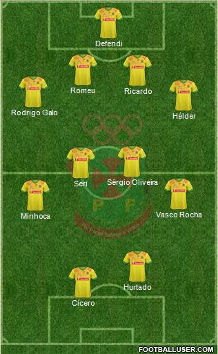 Futebol Clube Paços de Ferreira Formation 2015