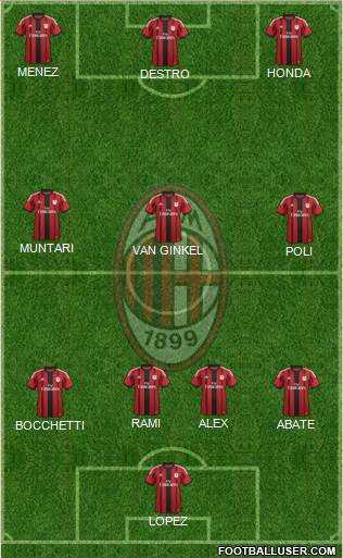 A.C. Milan Formation 2015