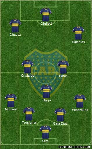 Boca Juniors Formation 2015