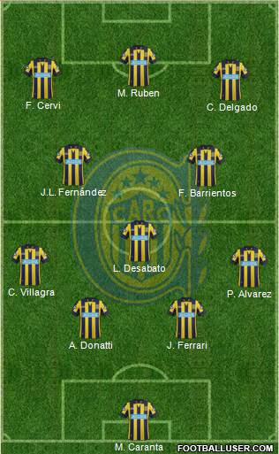 Rosario Central Formation 2015