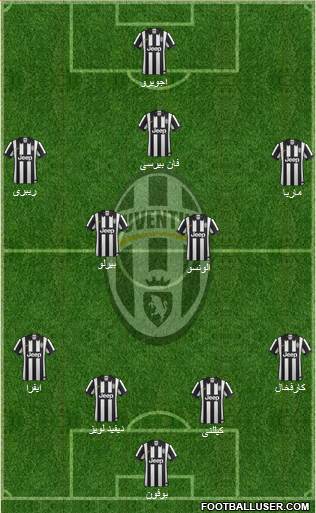 Juventus Formation 2015