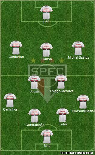 São Paulo FC Formation 2015