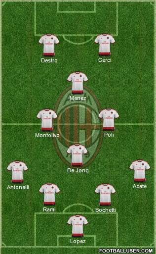 A.C. Milan Formation 2015