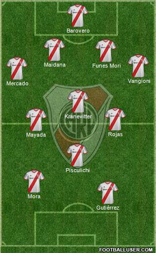 River Plate Formation 2015
