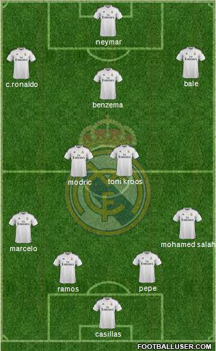 Real Madrid C.F. Formation 2015