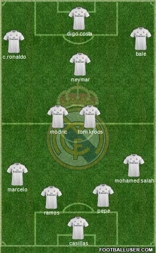 Real Madrid C.F. Formation 2015