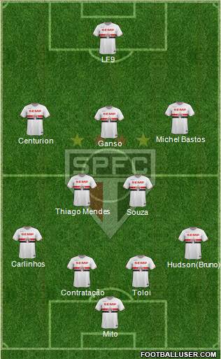 São Paulo FC Formation 2015
