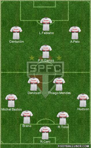 São Paulo FC Formation 2015