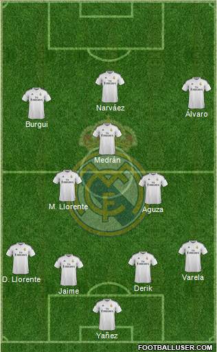 Real Madrid C.F. Formation 2015