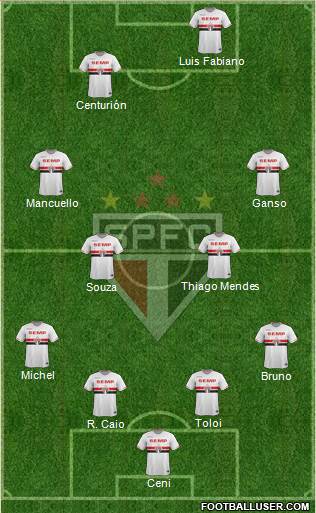 São Paulo FC Formation 2015