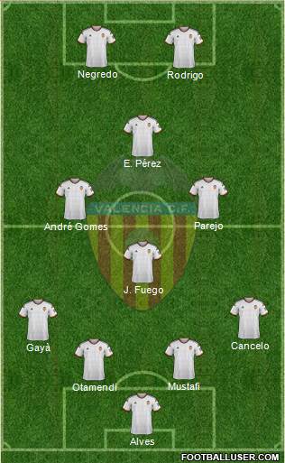Valencia C.F., S.A.D. Formation 2015