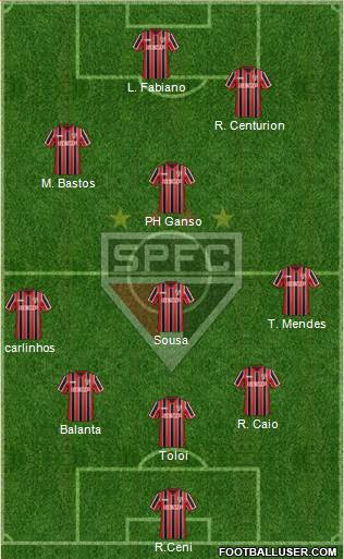 São Paulo FC Formation 2015