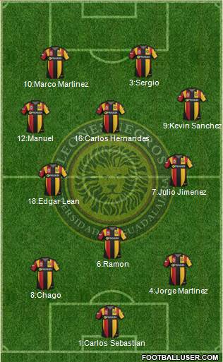 Club Universidad de Guadalajara Formation 2015