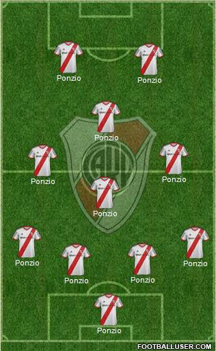 River Plate Formation 2015