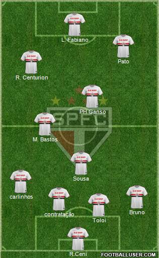 São Paulo FC Formation 2015