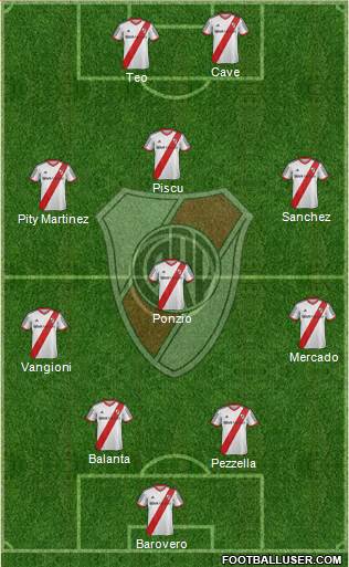 River Plate Formation 2015