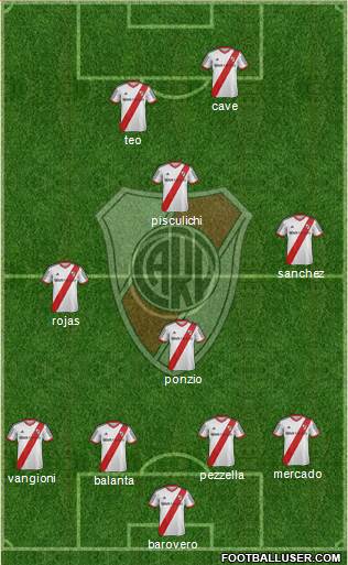 River Plate Formation 2015