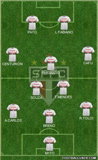 São Paulo FC Formation 2015