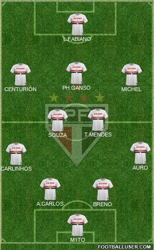São Paulo FC Formation 2015