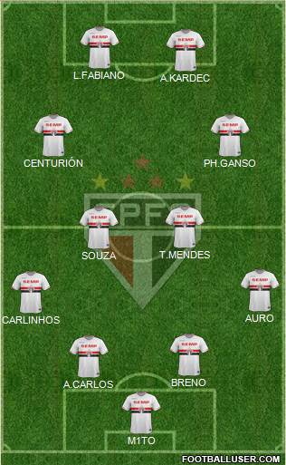 São Paulo FC Formation 2015