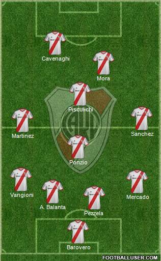 River Plate Formation 2015