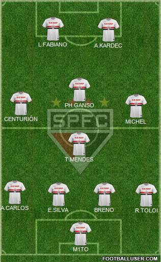 São Paulo FC Formation 2015