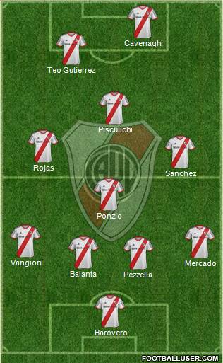 River Plate Formation 2015