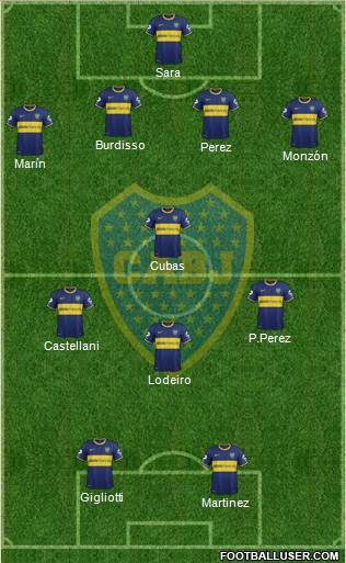 Boca Juniors Formation 2015
