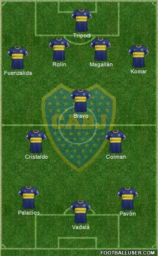 Boca Juniors Formation 2015