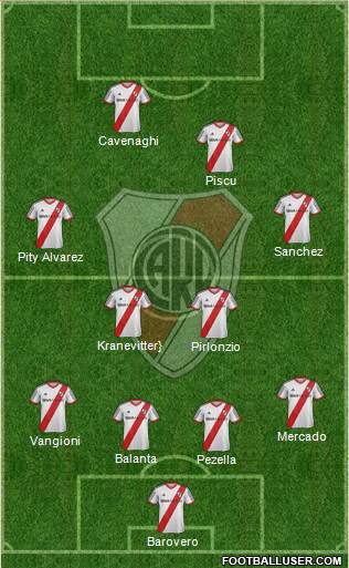 River Plate Formation 2015
