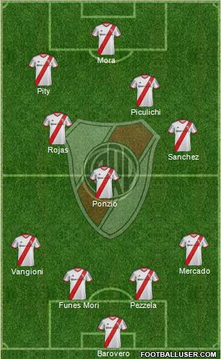 River Plate Formation 2015