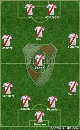 River Plate Formation 2015