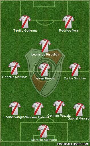 River Plate Formation 2015