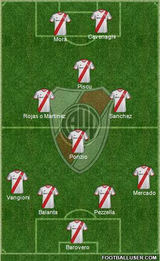 River Plate Formation 2015