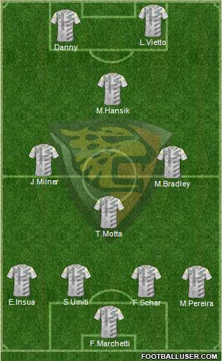 Club Jaguares de Chiapas Formation 2015