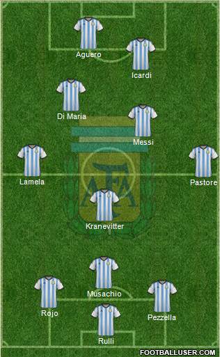 Argentina Formation 2015