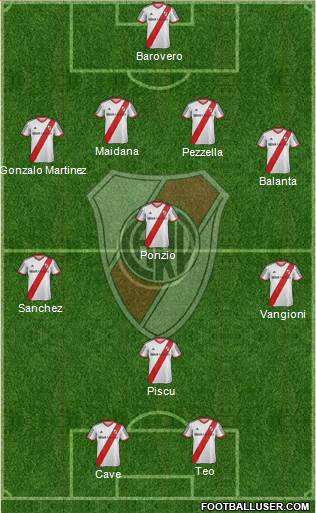 River Plate Formation 2015