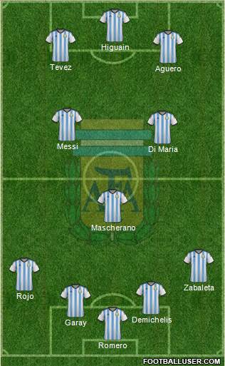 Argentina Formation 2015