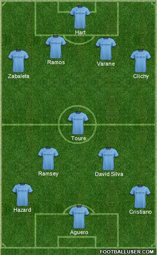 Manchester City Formation 2015