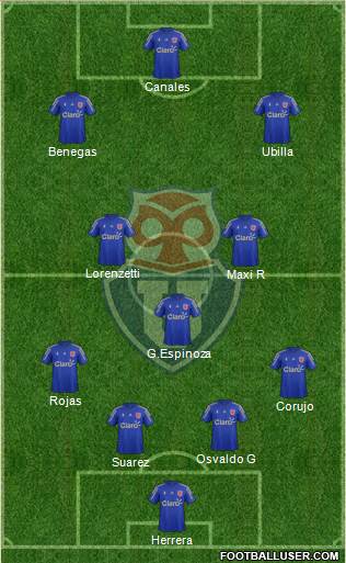 CF Universidad de Chile Formation 2015