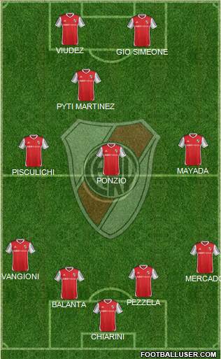 River Plate Formation 2015