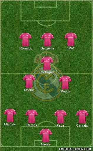 Real Madrid C.F. Formation 2015
