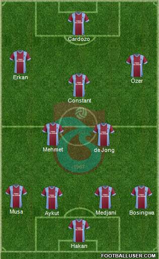 Trabzonspor Formation 2015