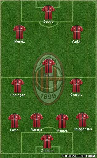 A.C. Milan Formation 2015
