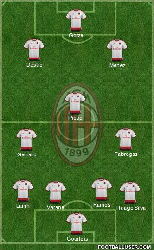 A.C. Milan Formation 2015